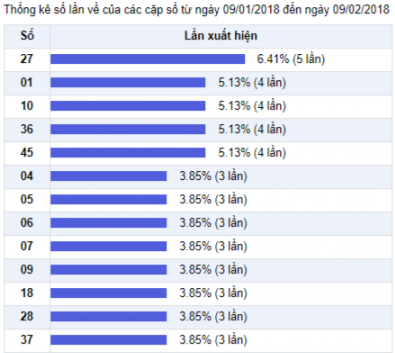 Thong ke nhieu it 9-2-2018